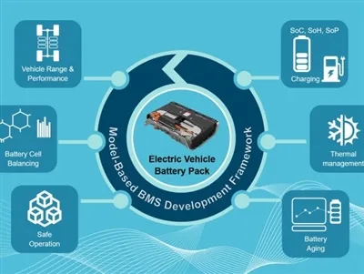 Γιατί το BMS είναι σημαντικό για τις μπαταρίες Ebike